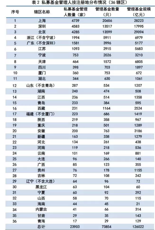 2018中国金融服务实体经济 金诚集团紧跟脚步