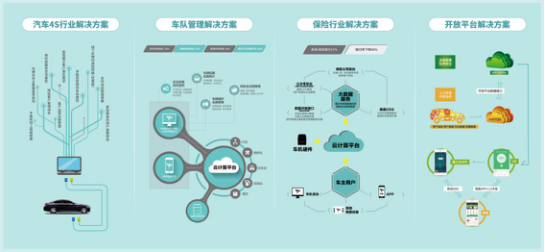 车联网运营系统,车联网运营系统有哪些