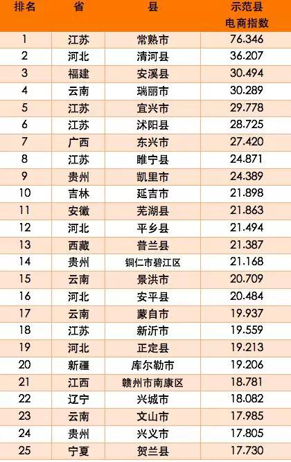中国贫困县排行榜_.民消费价格指数排行榜-