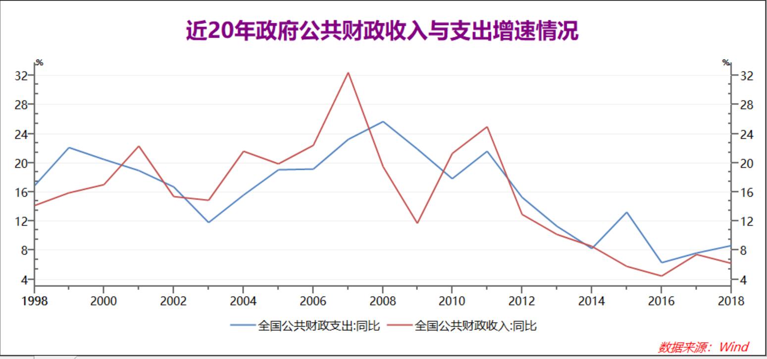 2019年宏观经济总结_2019年度中国宏观经济报告 水长,致远(2)