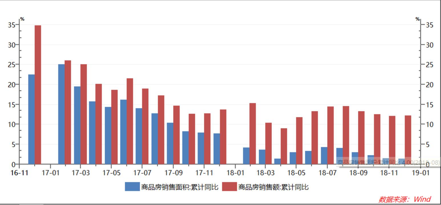 2019年2月宏观经济_2月宏观经济数据-2月份经济数据 组图