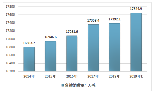 风口上的代糖产业爆发，亚洲最大海藻糖项目投建