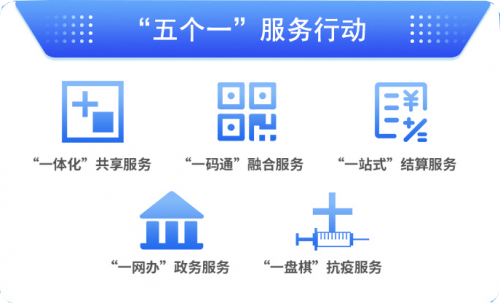 三部门发文推进&ldquo;互联网+医疗健康&ldquo;，家庭心电监测大有可为！