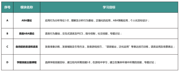 东方启音居家训练专业课程帮你解决带娃难题