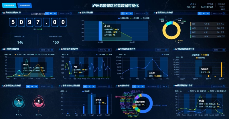 图片10：泸州老窖景区可视化平台.jpg