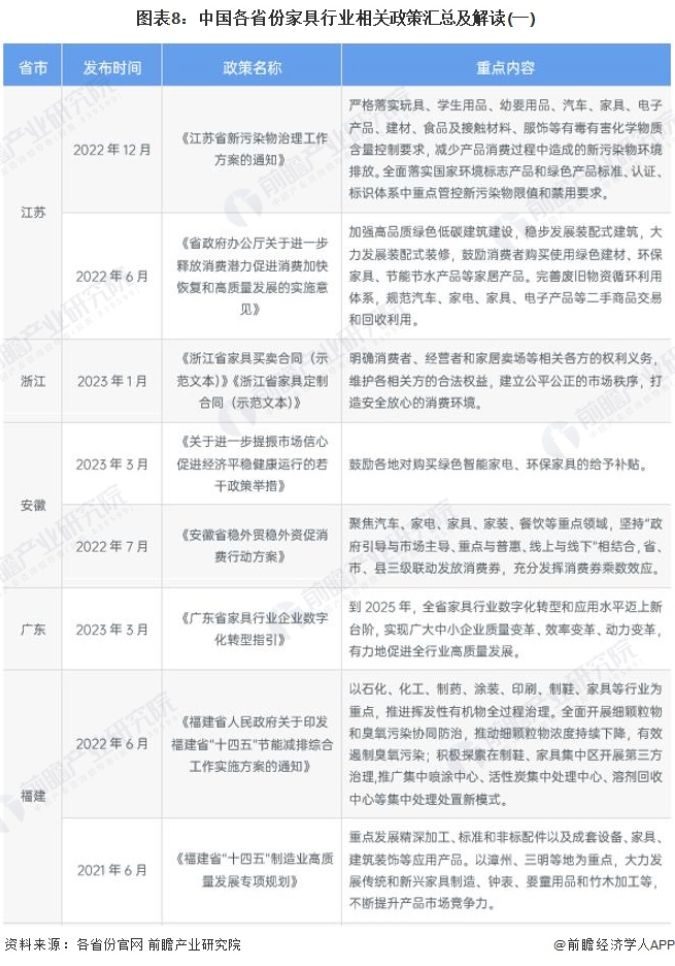 2024迎家居新政落地年城市、展会、厂商齐发力！(图2)