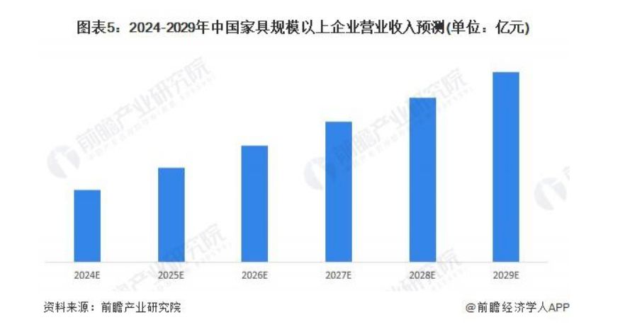 2024迎家居新政落地年城市、展会、厂商齐发力！(图3)
