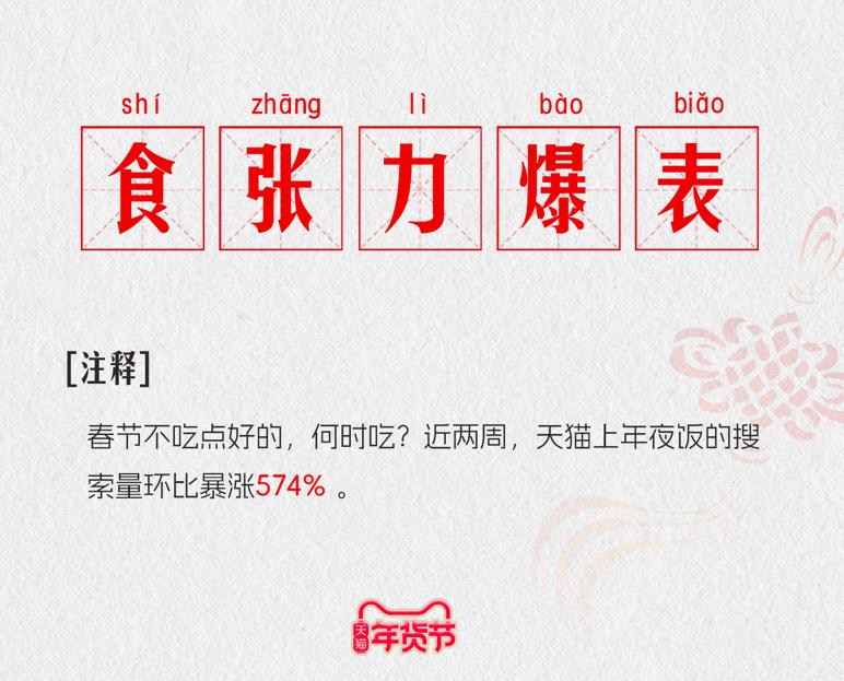 龙年限定、名庄红酒、地域美食特产……全球年货上架天猫过大年(图3)