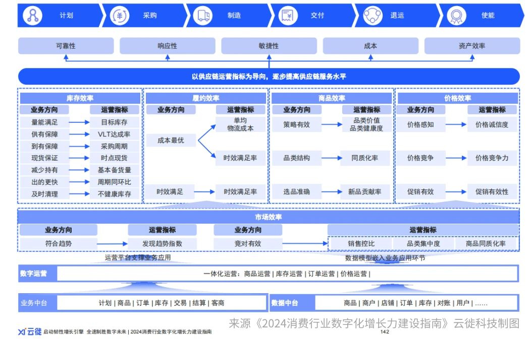 2024年云徙科技带你解锁供应链运营的灵活敏捷之道(图3)