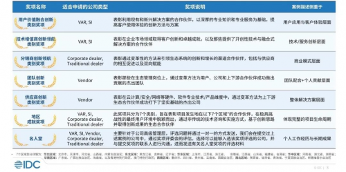 腾博诚信为本官网IT行业生态格