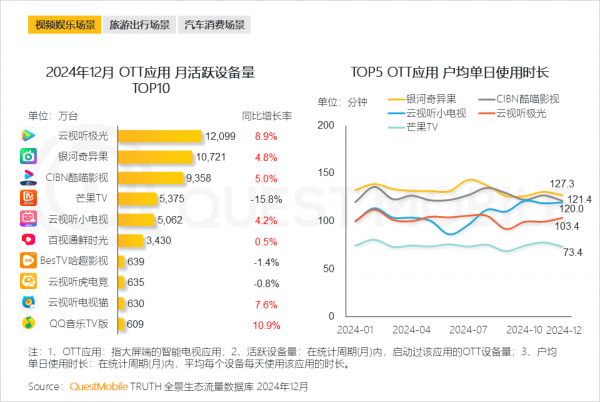 QuestMobile发布2024年全景生态流量报告(图3)