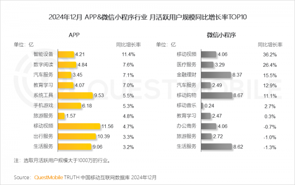QuestMobile发布2024年全景生态流量报告(图2)