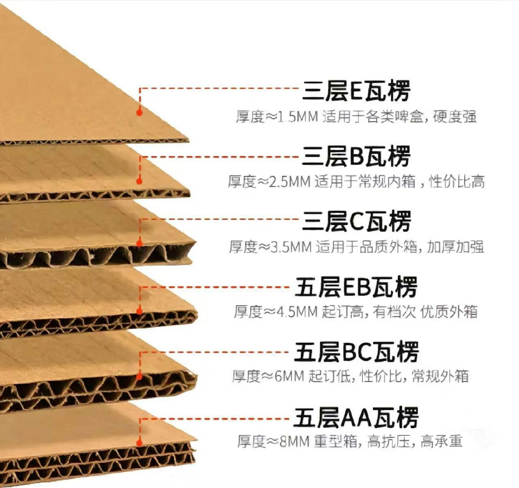 上海凯茸包装加码安全新赛道：B1级阻燃瓦楞纸投产，构建全场景防护矩阵
