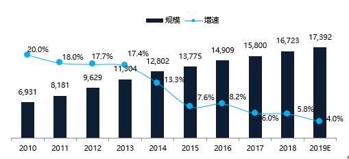 中国医药市场进入洗牌和重构期——新医改下中国药品终端市场变化趋势