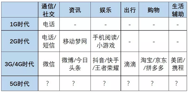 三驾马车驱动游戏产业新突破，5G+8K+QLED大屏浩荡而来