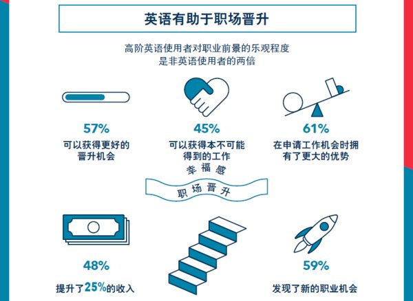 不出国实现英语水平的华丽蜕变 华尔街英语“明星学员”评选落幕