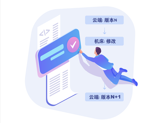 展湾科技免费程序管理FreeNC平台，只需一人就能管控数控车间