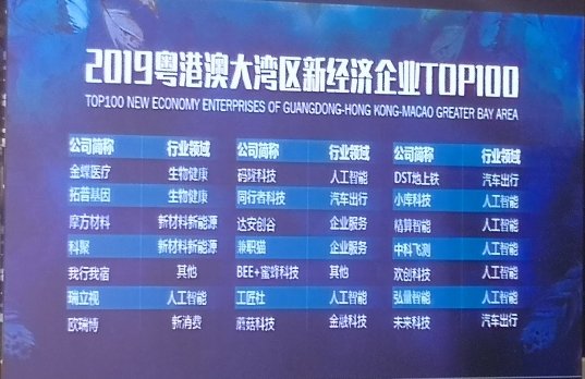 蘑菇数科荣登2019新经济企业TOP100 蘑菇数科荣登2019新经济企业TOP100
