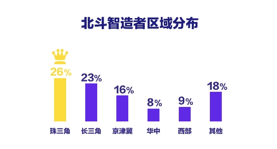 首份時(shí)空智能生態(tài)報(bào)告發(fā)布：北斗終端顯示強(qiáng)大商業(yè)潛力