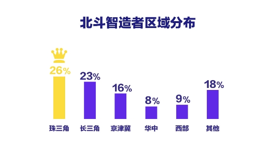 首份时空智能生态报告发布：北斗终端显示强大商业潜力