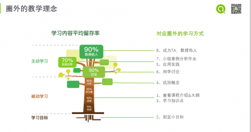 2020职场如何突围：圈外同学用“获得”代替“获得感”