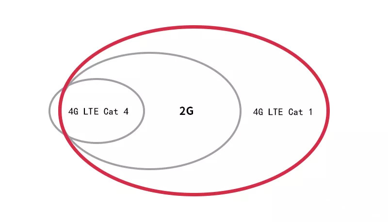 凡卓通讯联合ASR发布全球首款基于ASR3601的Cat.1对讲机