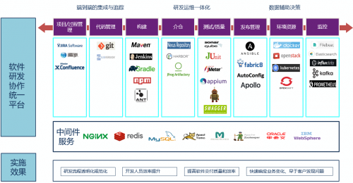 普元信息发布EOS Platform V8.1 打造云端体验的微服务应用平台