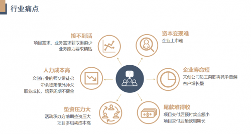 大活网3.0给您带来一千亿的大活儿，要不要来？