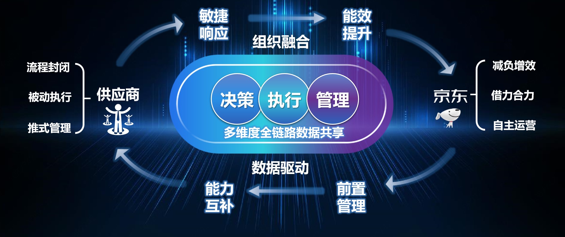 京东图书推出&ldquo;万物先销&rdquo;项目 助推行业数智化发展