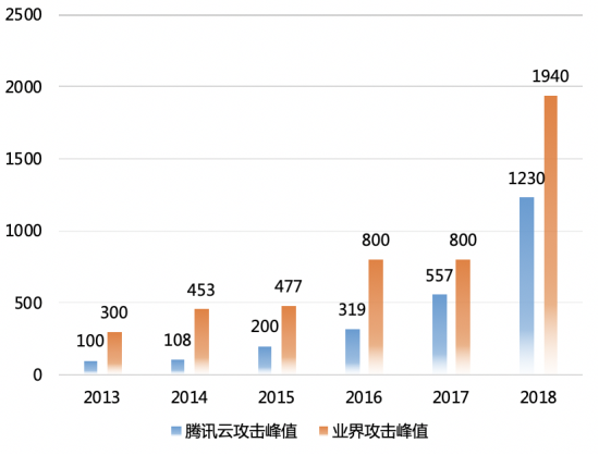 图片包含 屏幕截图描述已自动生成