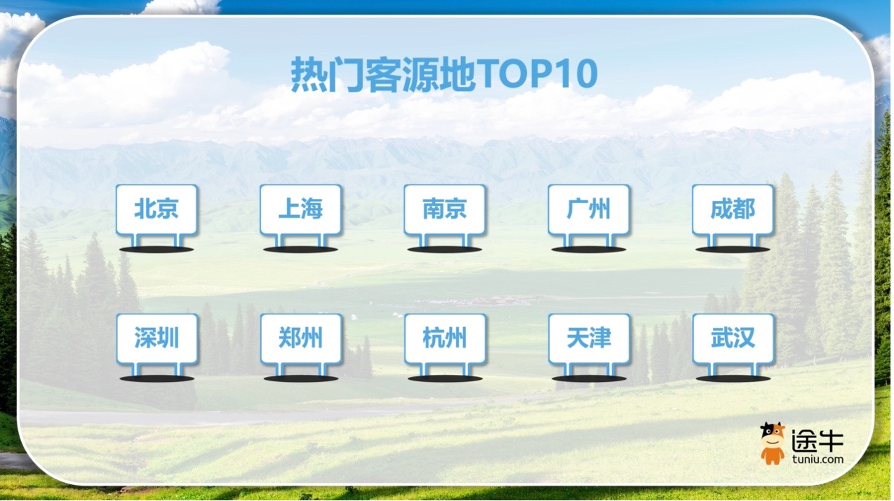 途牛《2024年上半年度旅游消费报告》：流量密码迭出县域旅游市场崛起(图1)