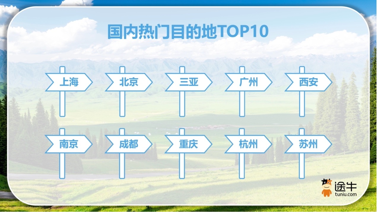 途牛《2024年上半年度旅游消费报告》：流量密码迭出县域旅游市场崛起(图2)