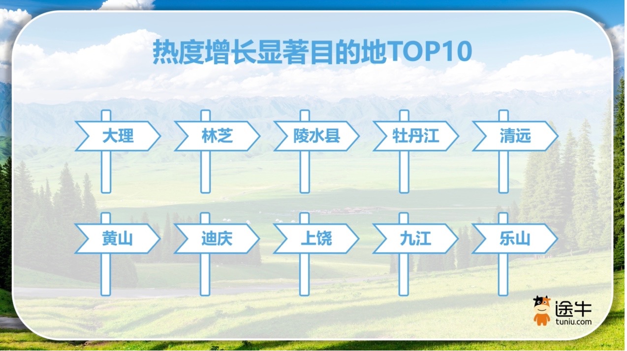 途牛《2024年上半年度旅游消费报告》：流量密码迭出县域旅游市场崛起(图3)
