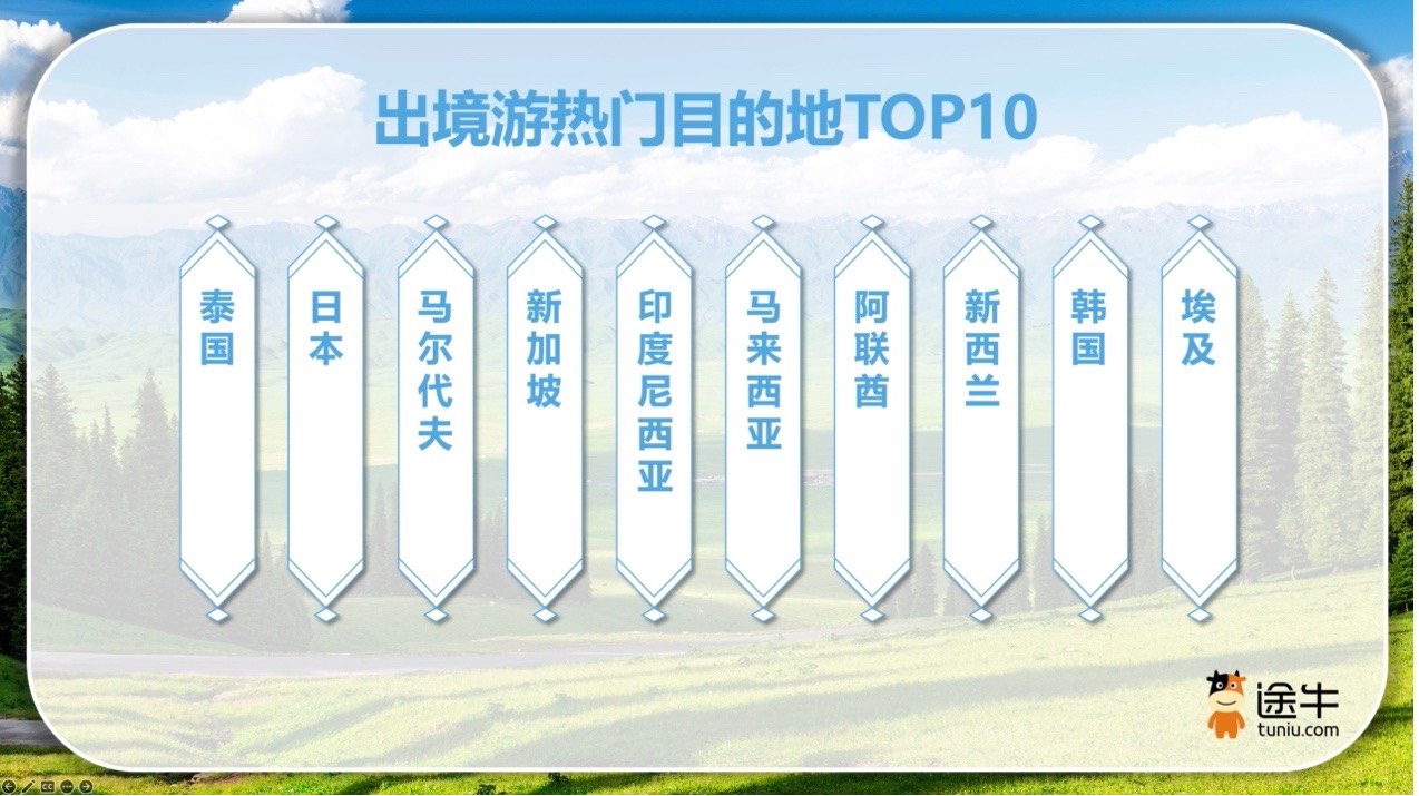 途牛《2024年上半年度旅游消费报告》：流量密码迭出县域旅游市场崛起(图4)
