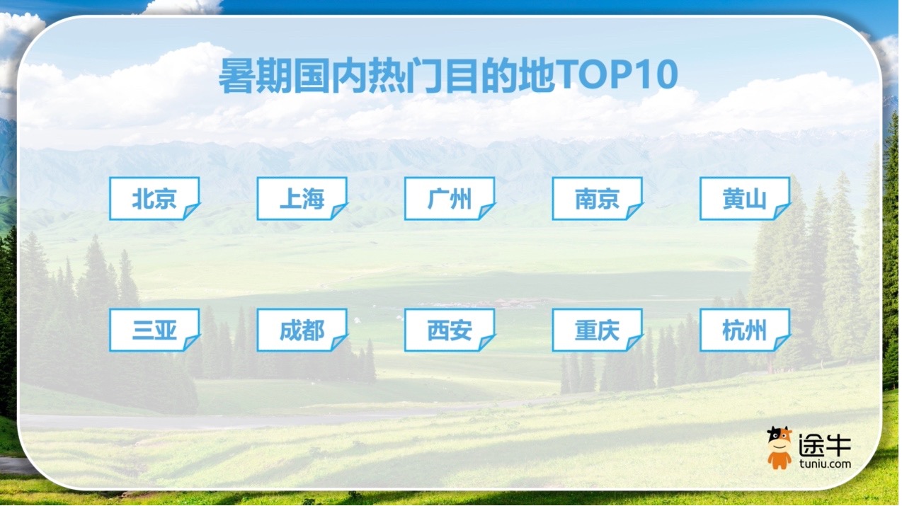途牛《2024年上半年度旅游消费报告》：流量密码迭出县域旅游市场崛起(图5)