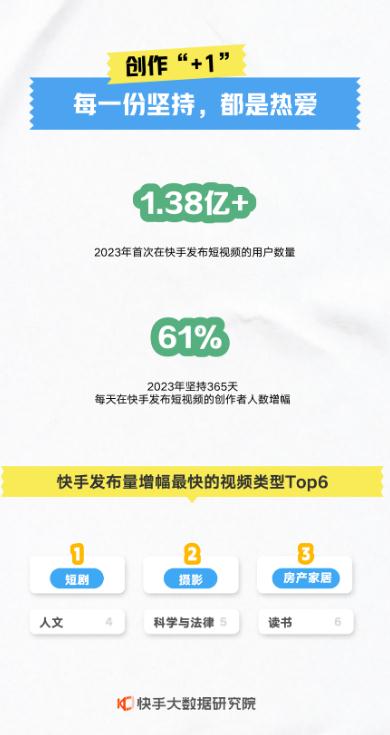 快手场观人数全网最便宜的获取方式