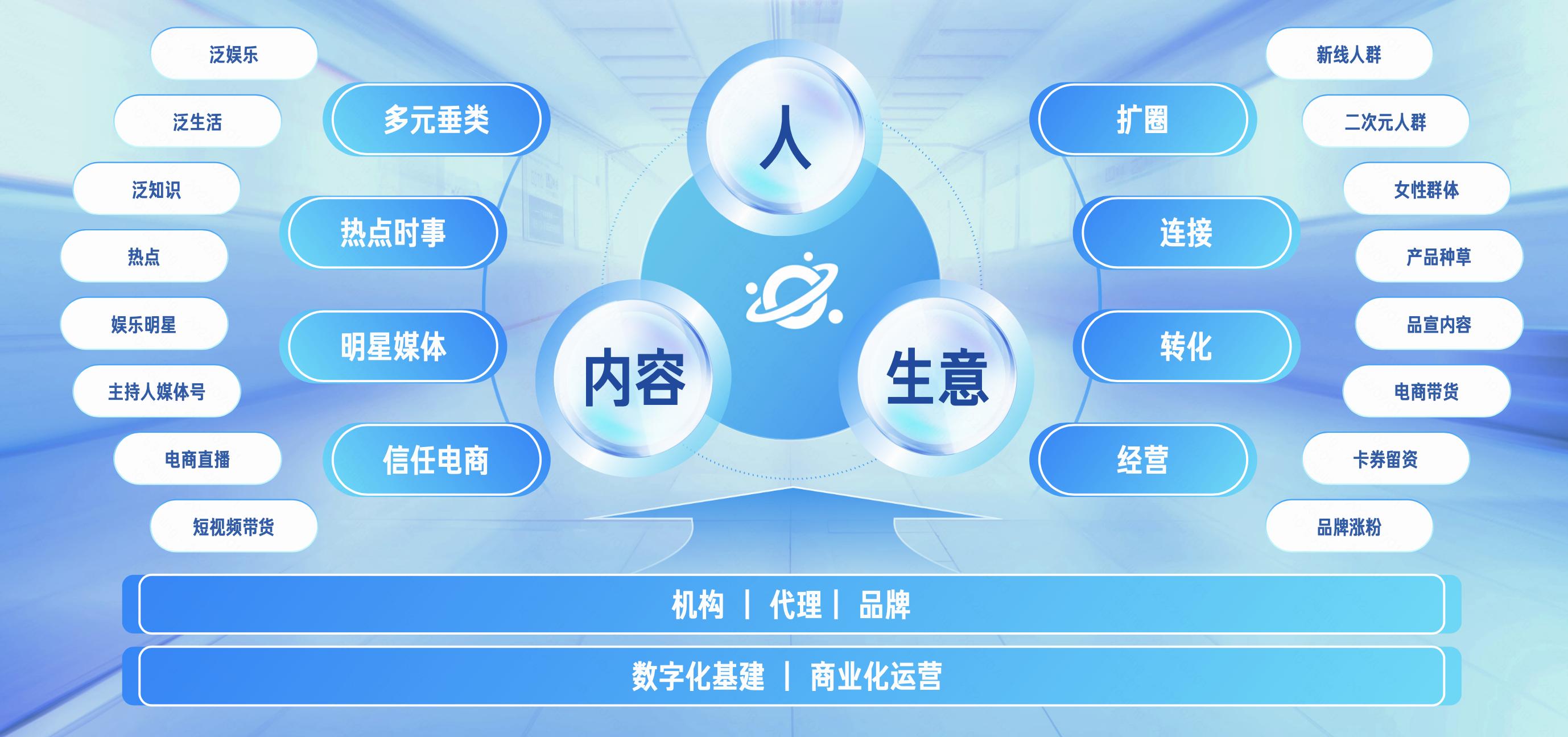 快手磁力聚星成立达人经纪“星”团队 从全局视角联动达人营销各环节