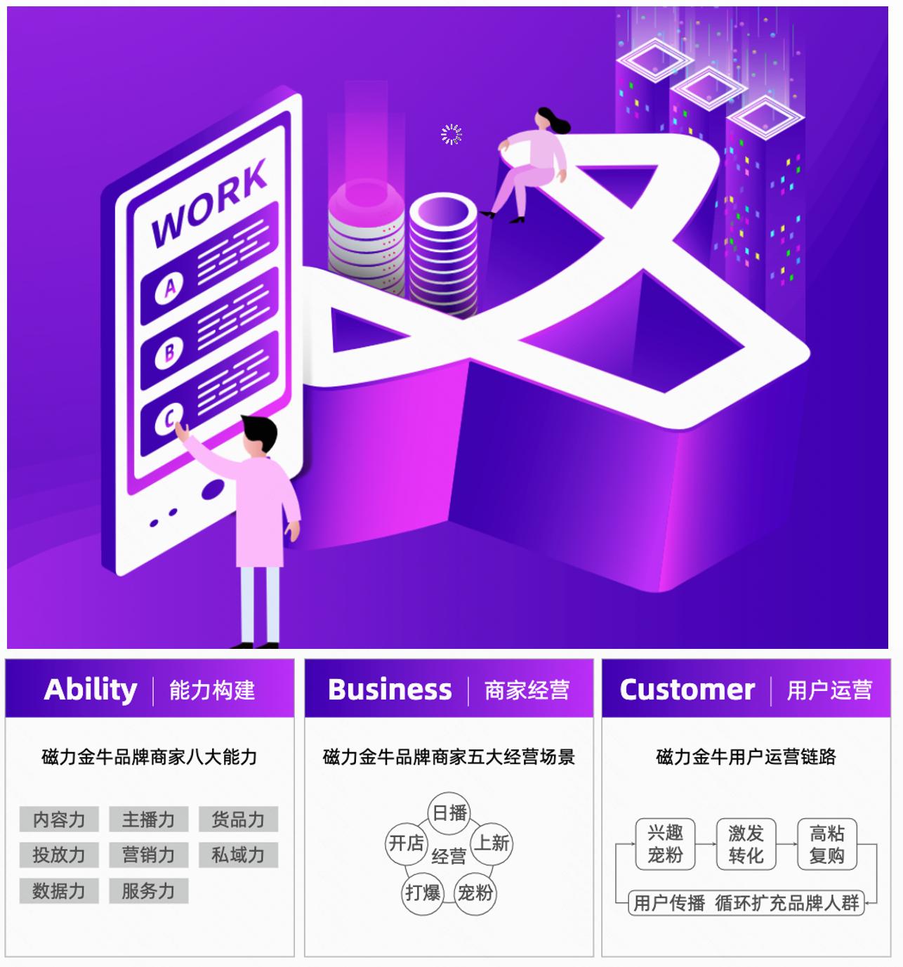 《快手磁力金牛品牌商家成长白皮书》发布：能力-场景-用户全链路运营赋能品牌商家成长