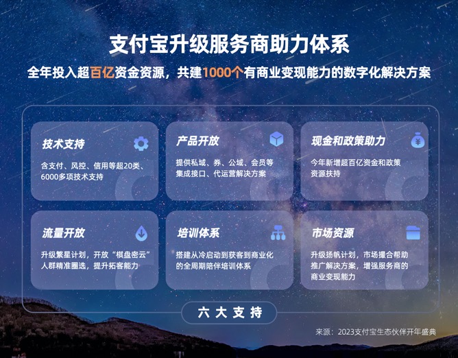 支付宝生态圈是什么