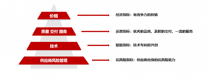 供应商管理.png