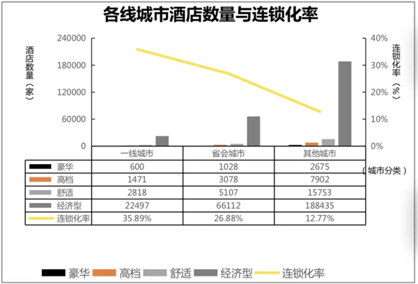 |十年成就“小镇之王”,尚客优酒店的“普惠精神”有何魅力?