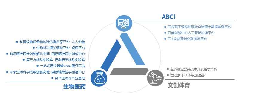 |踏浪前行 昌发展第二届产业生态伙伴大会即将启幕