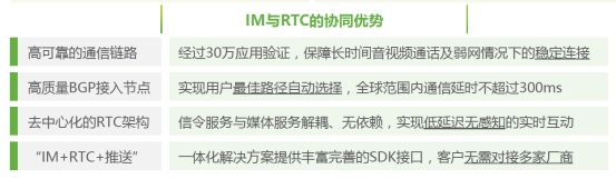 融云作为一体化通信云厂商典型案例 入选2020全球互联网通信云报告