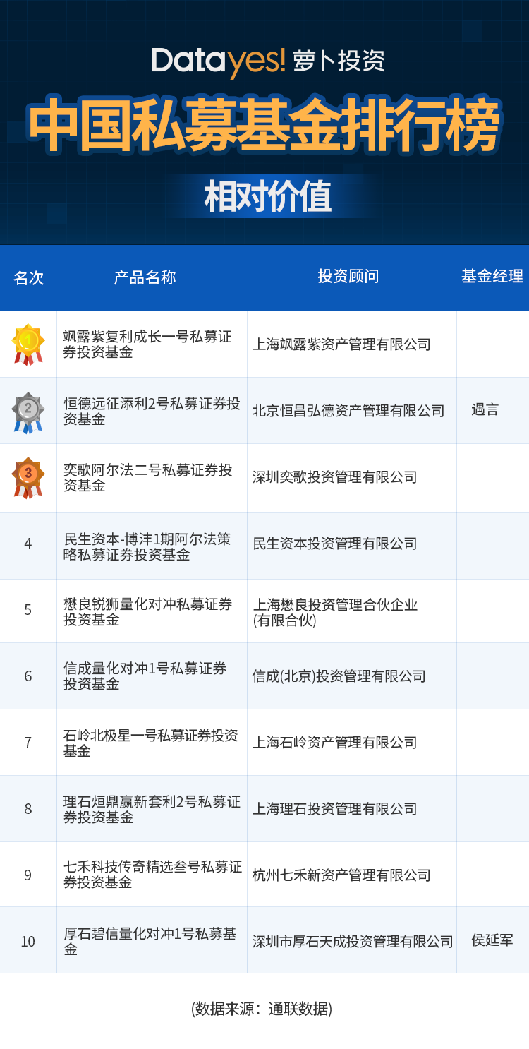 通联数据私募<font color=red>基金</font>研究 