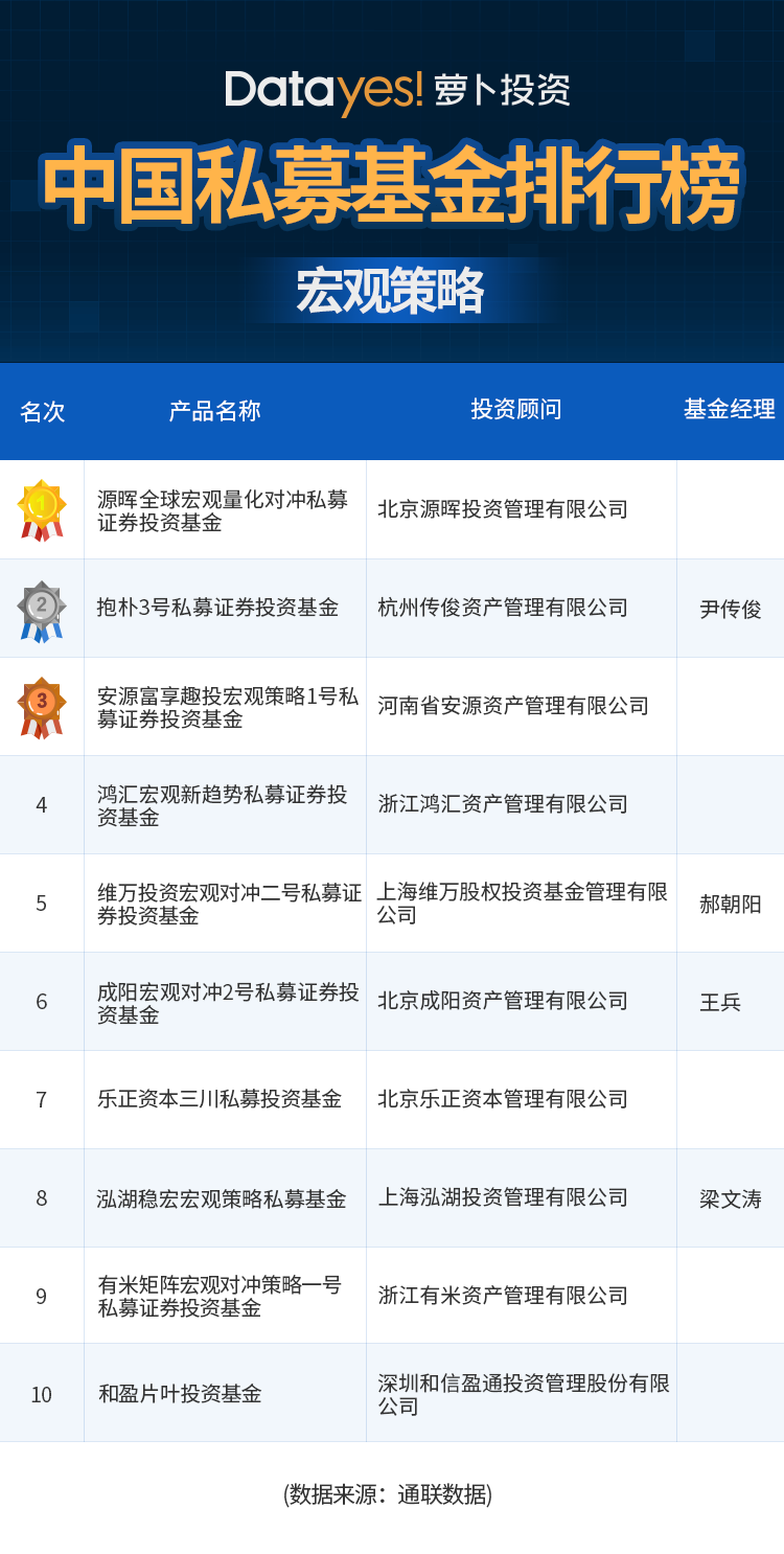 通联数据私募<font color=red>基金</font>研究 