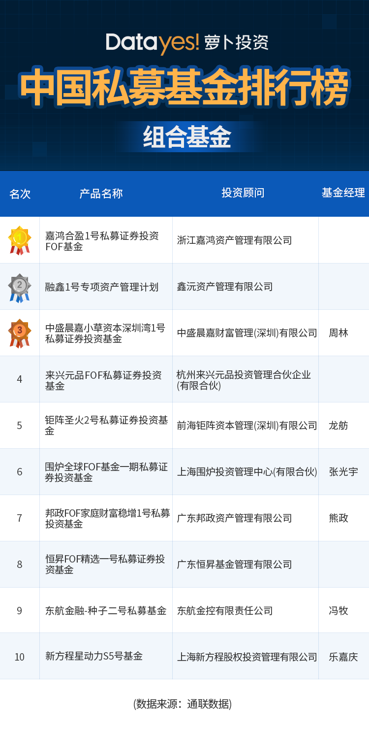通联数据私募<font color=red>基金</font>研究 