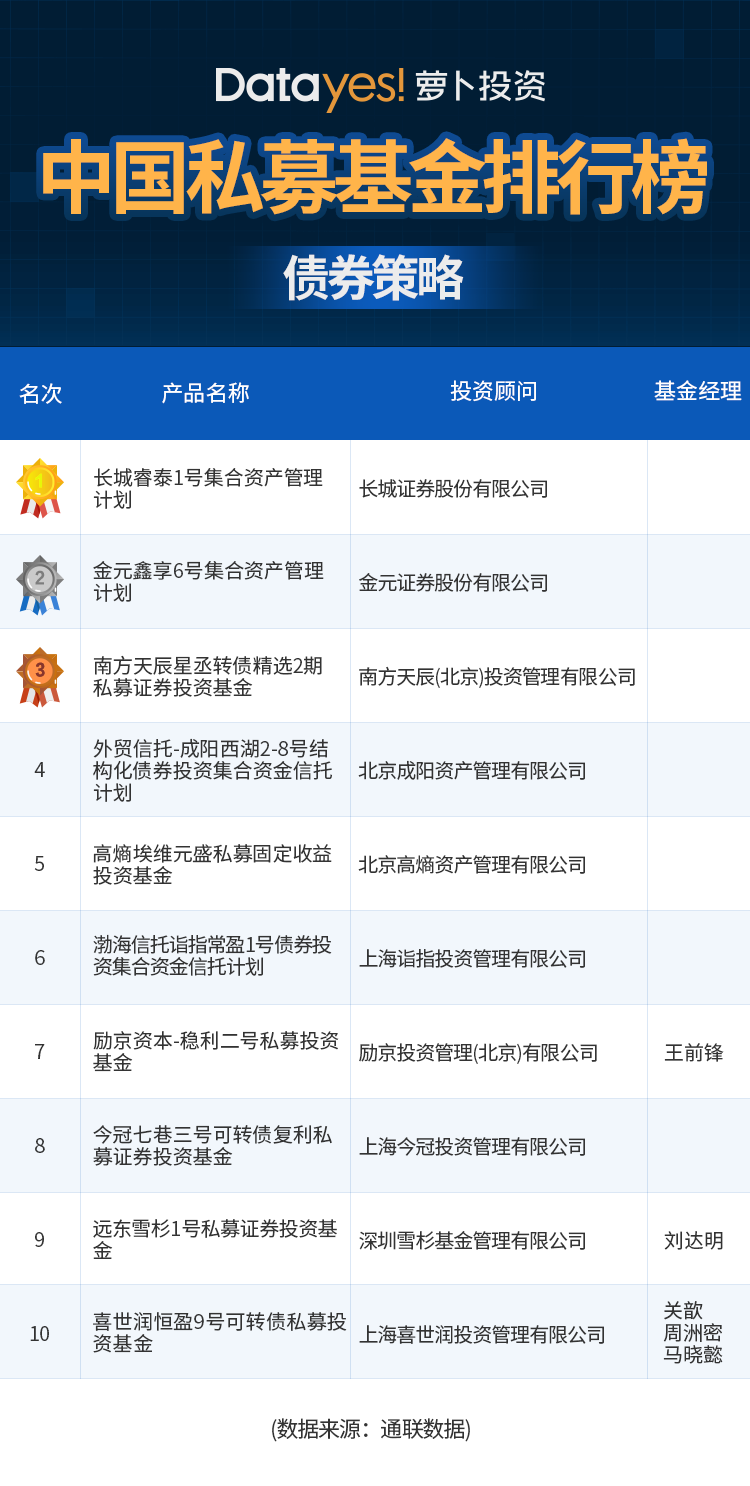 通联数据私募<font color=red>基金</font>研究 
