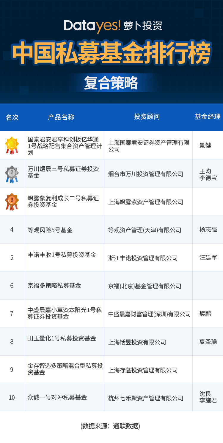 通联数据私募<font color=red>基金</font>研究 