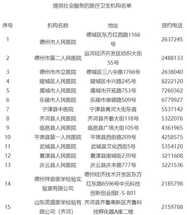 德州23家医疗卫生机构具备新冠病毒核酸检测能力