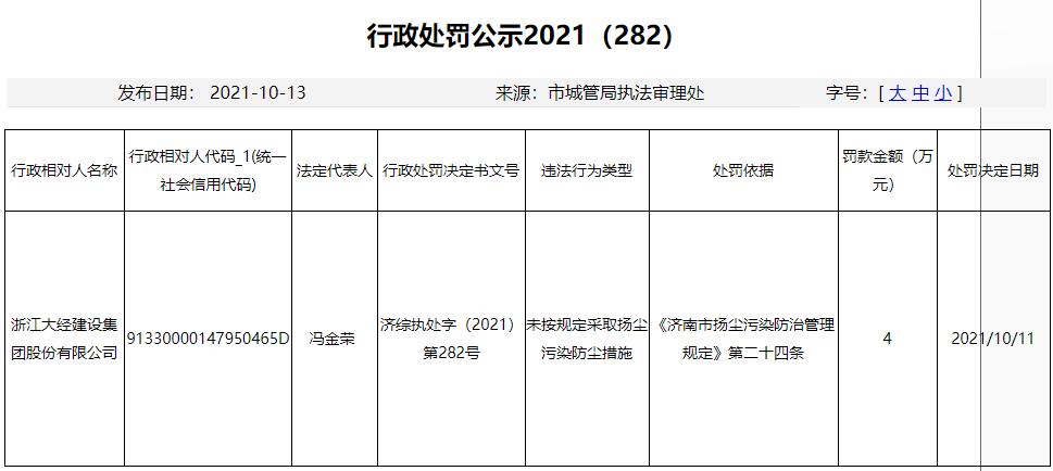 处罚4浙江大经.jpg